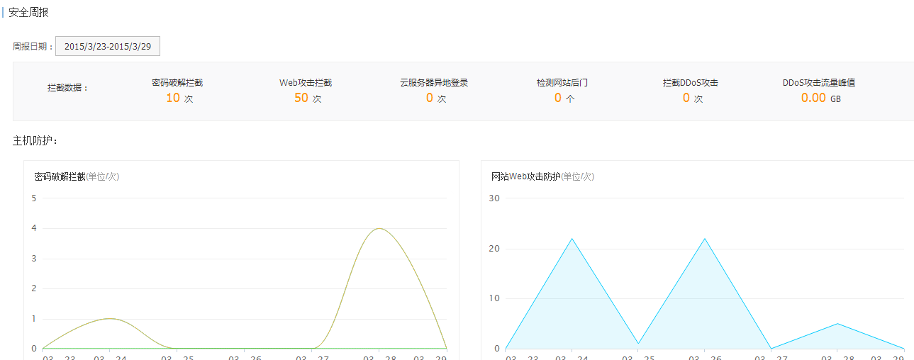 阿里云linux入门级安全配置sshd和iptables