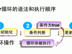 JavaScript速记教程第三篇循环判断