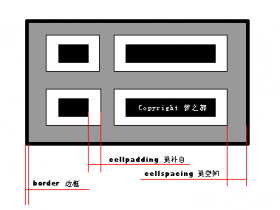 程序员学英语,从小学开始学英语(12) ~ cellpadding与cellspacing