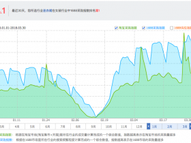 阿里巴巴下拉框优化,让数据告诉你什么叫流量的巨变