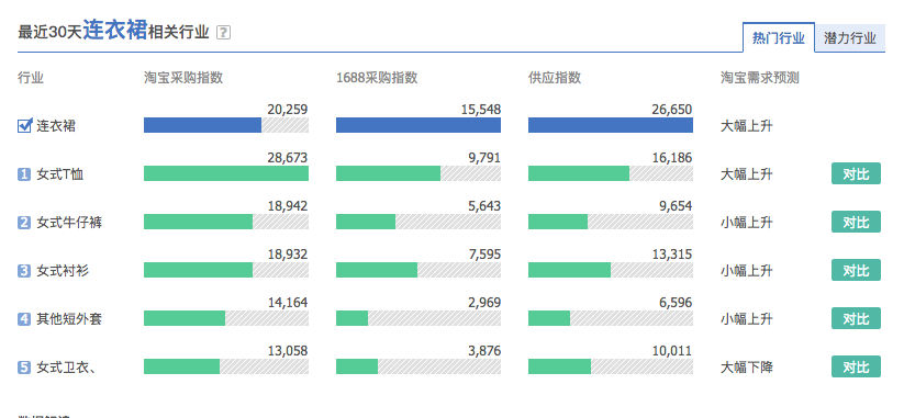 阿里巴巴下拉框优化,让数据告诉你什么叫流量的巨变-图片1