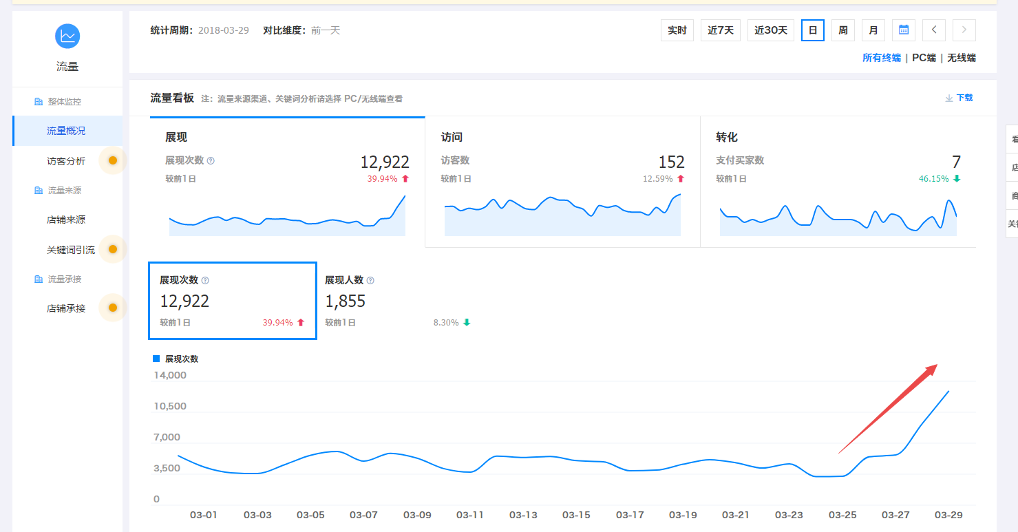 阿里巴巴下拉框优化,让数据告诉你什么叫流量的巨变-图片2