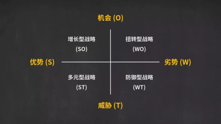 产品经理，不得不做的行业分析（竞品分析）-图片2