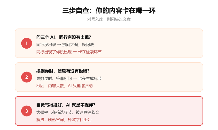 招财兔AI GEO优化教程第 003 期:AI 搜索是怎么「想」出答案的?拆解大模型引用逻辑-图片3