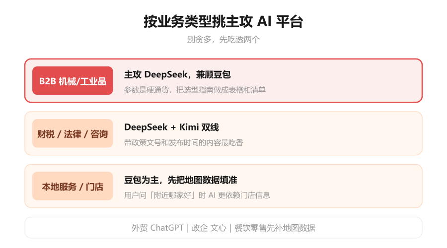 招财兔AI GEO优化教程第 005 期:ChatGPT、豆包、DeepSeek、Kimi、文心:谁在决定你的曝光-图片1