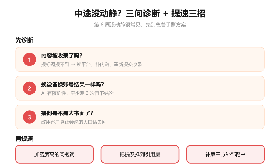 招财兔AI GEO优化教程第 006 期:做 GEO 多久见效?给你一张 3 个月路线图-图片4