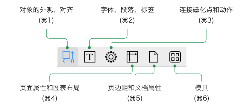 UI基础：OmniGraffle （一）从工具栏开始-图片2