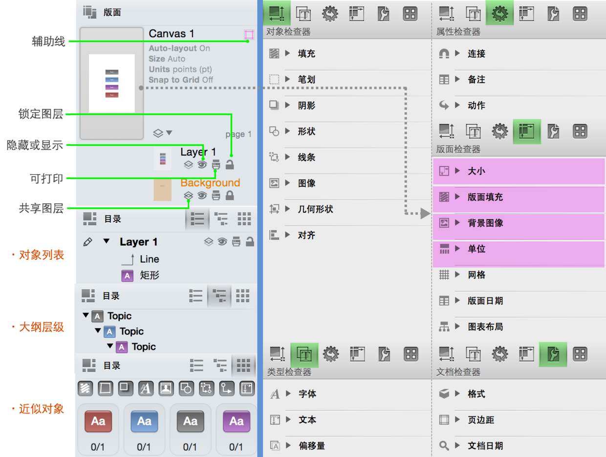 UI基础：OmniGraffle （一）从工具栏开始-图片3