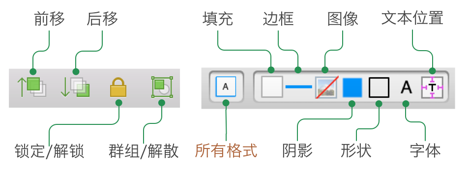UI基础：OmniGraffle （一）从工具栏开始-图片4