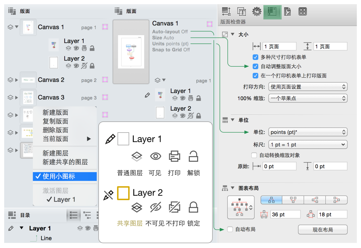 UI基础：OmniGraffle （四）化繁为简-图片2