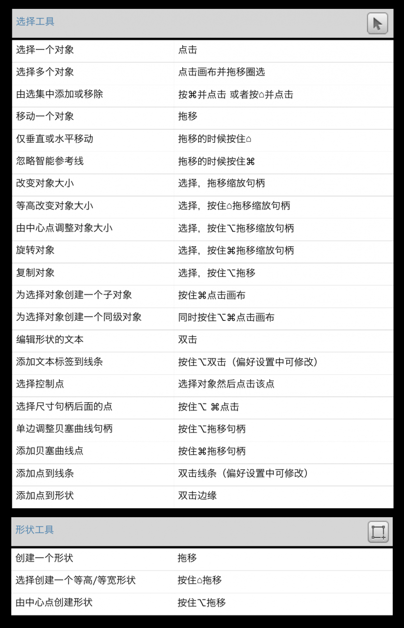UI基础：OmniGraffle （二）对象的控制-图片7