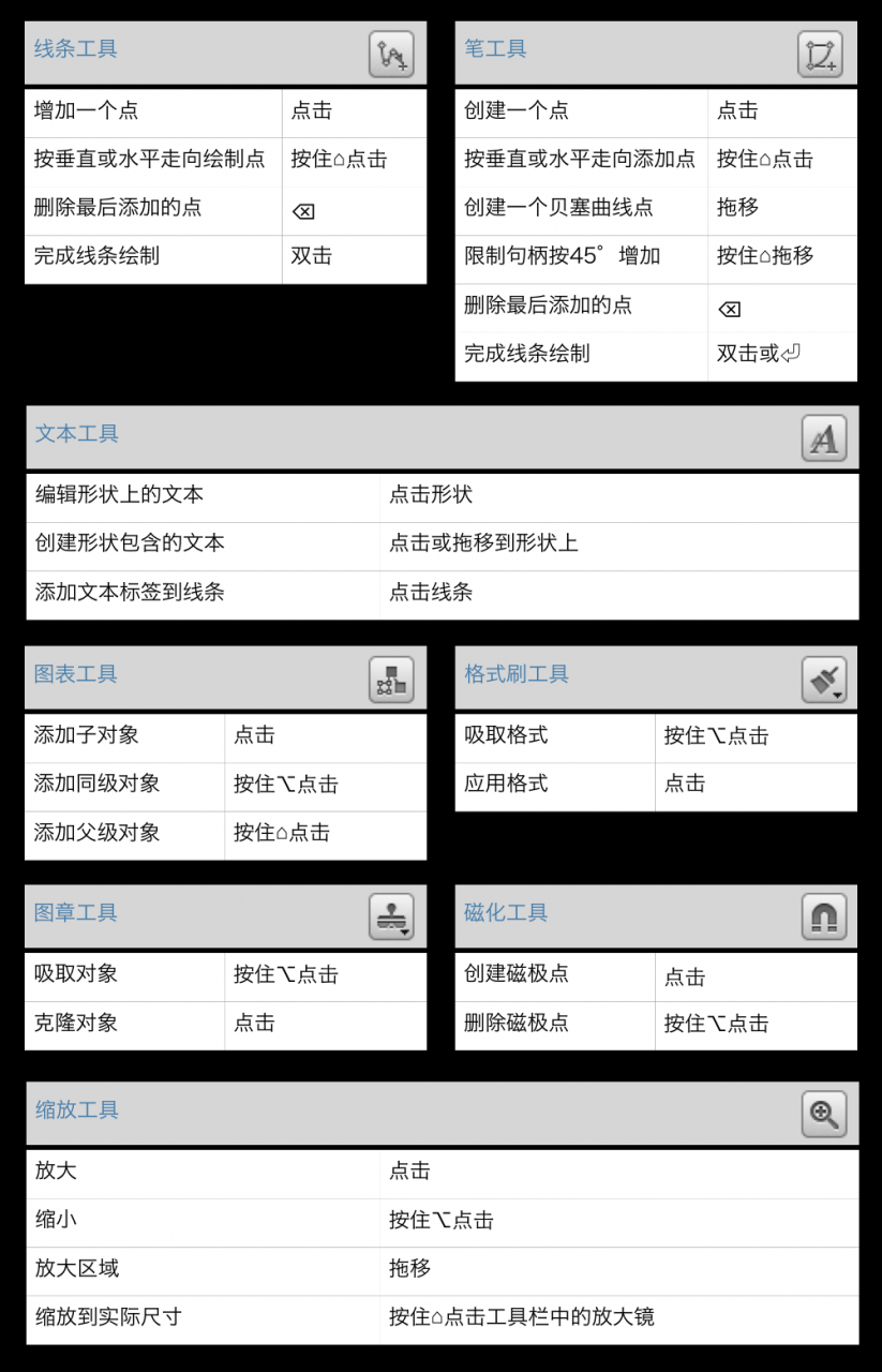 UI基础：OmniGraffle （二）对象的控制-图片8